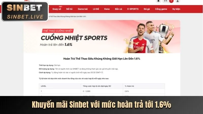 Phân Tích Các Chương Trình Khuyến Mãi Mới Nhất 388bet